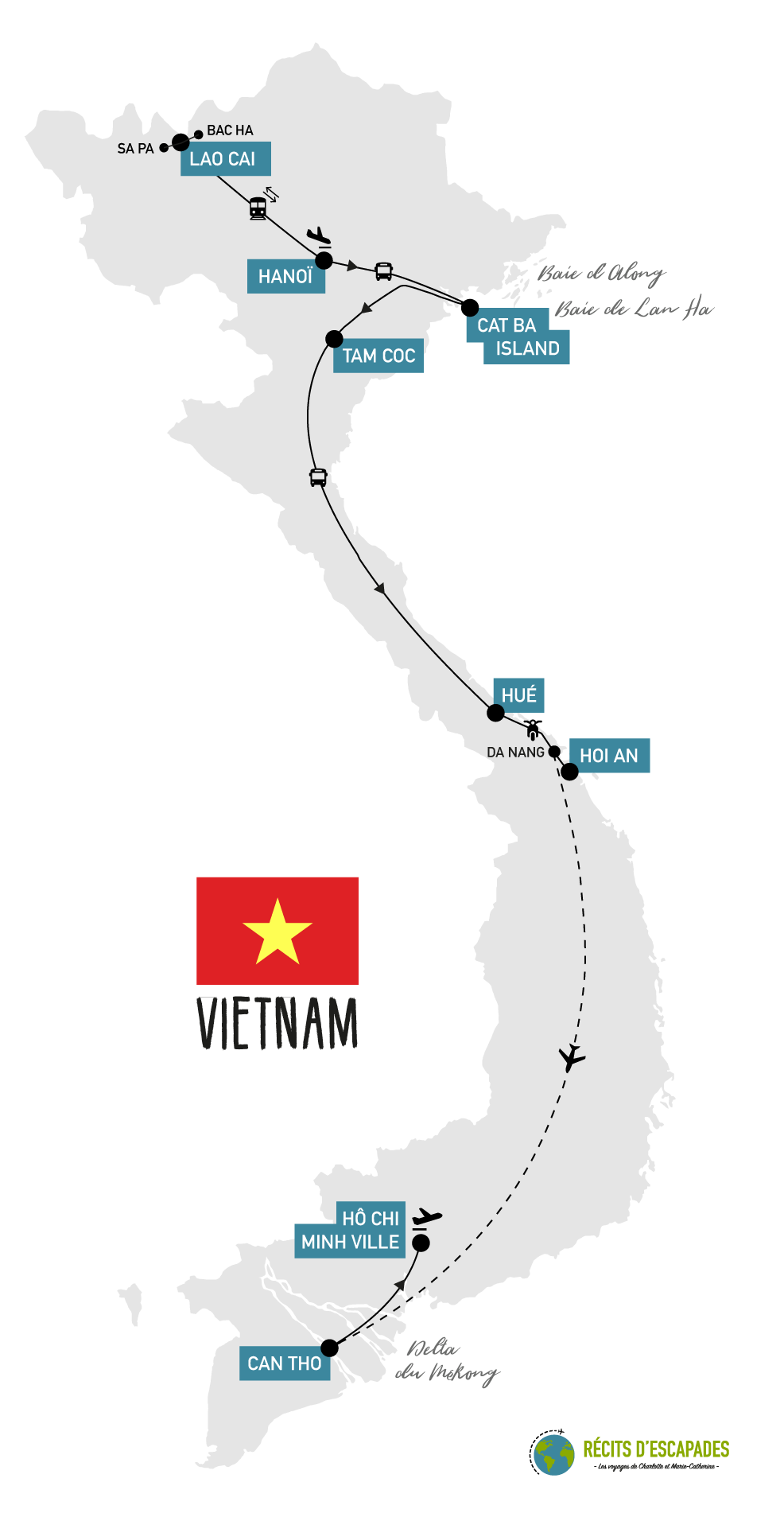 Itinéraire au Vietnam, du Nord au Sud